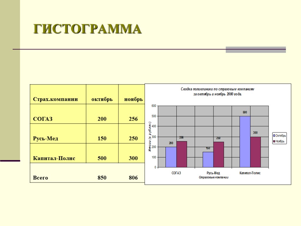 ГИСТОГРАММА